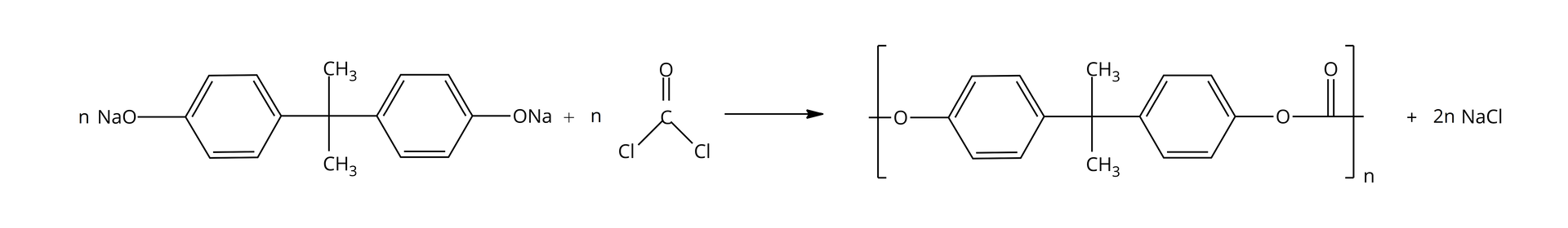 Ilustracja przedstawiająca schemat reakcji bisfenolu A disodu z fosgenem. N cząsteczek bisfenolu A disodu o strukturze atom węgla podstawiony dwiema grupami metylowymi CH3 oraz dwiema grupami fenylowymi, które w pozycji czwartej podstawione są grupą ONa. Dodać cząsteczka fosgenu o strukturze atom węgla związany z atomem tlenu za pomocą wiązania podwójnego oraz za pomocą wiązań pojedynczych z dwoma atomami chloru. Strzałka w prawo, za strzałką w nawiasie kwadratowym atom tlenu, którego jedno z wiązań wychodzi poza nawias, zaś drugie łączy go z pierścieniem fenylowym, względem atomu tlenu w pozycji czwartej znajduje się atom węgla podstawiony dwiema grupami metylowymi CH3 oraz grupą fenylową, która to podstawiona jest względem wspomnianego atomu węgla w pozycji czwartej atomem tlenu związanym z atomem węgla, który to łączy się za pomocą wiązania podwójnego z atomem tlenu, zaś jedno z jego wiązań wychodzi poza nawias. Względem nawiasu w indeksie dolnym znajduje się litera n. Dodać dwa n cząsteczek chlorku sodu NaCl.