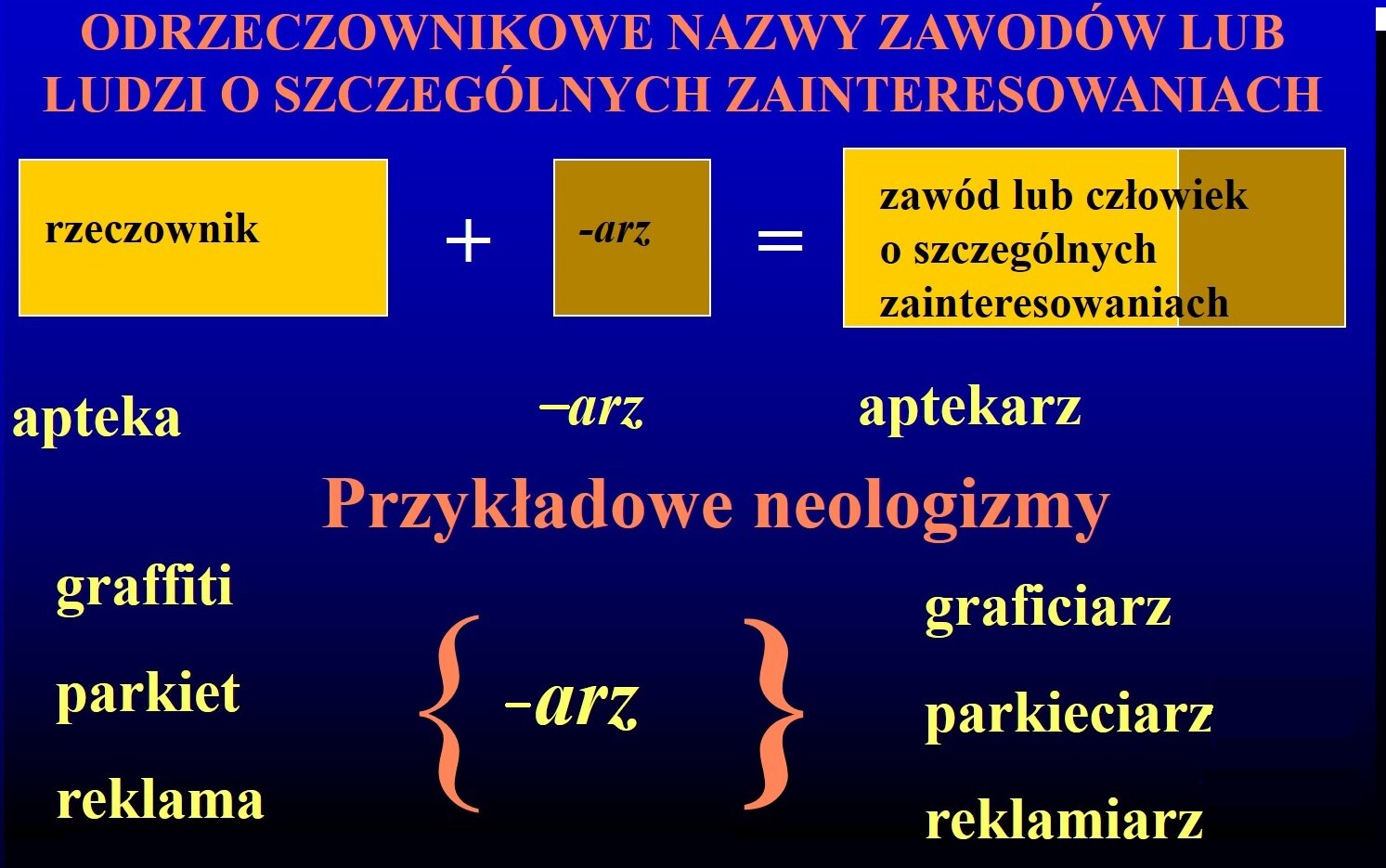 Grafika przestawia tworzenie za pomocą formantu -arz odrzeczownikowych nazw zawodów lub ludzi o szczególnych zainteresowaniach. Przykłady: od rzeczownika apteka przy pomocy formantu -arz powstaje wyraz aptekarz.
Przykłady neologizmów: od rzeczownika graffiti przy pomocy formantu -arz powstaje wyraz graficiarz, od rzeczownika parkiet - parkieciarz, od rzeczownika reklama - reklamiarz.