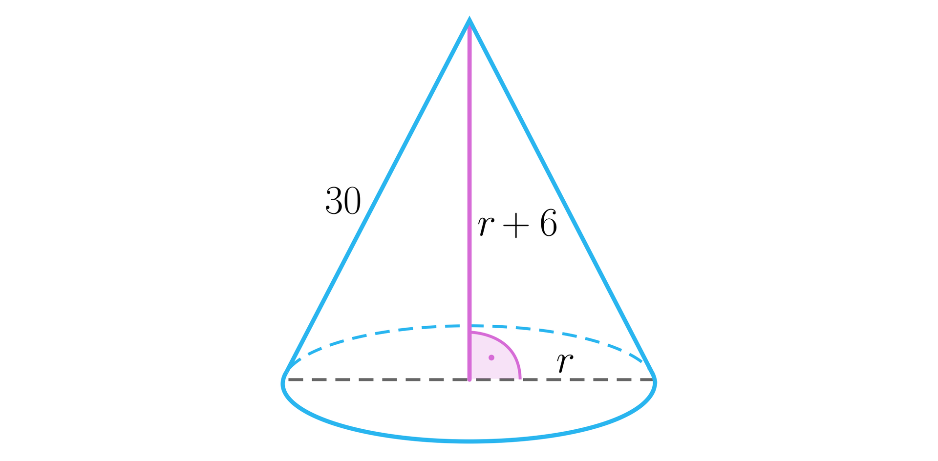 Ilustracja przedstawia stożek z promieniem podstawy o długości r, wysokością o długości r dodać sześć oraz tworzącą o długości trzydzieści.