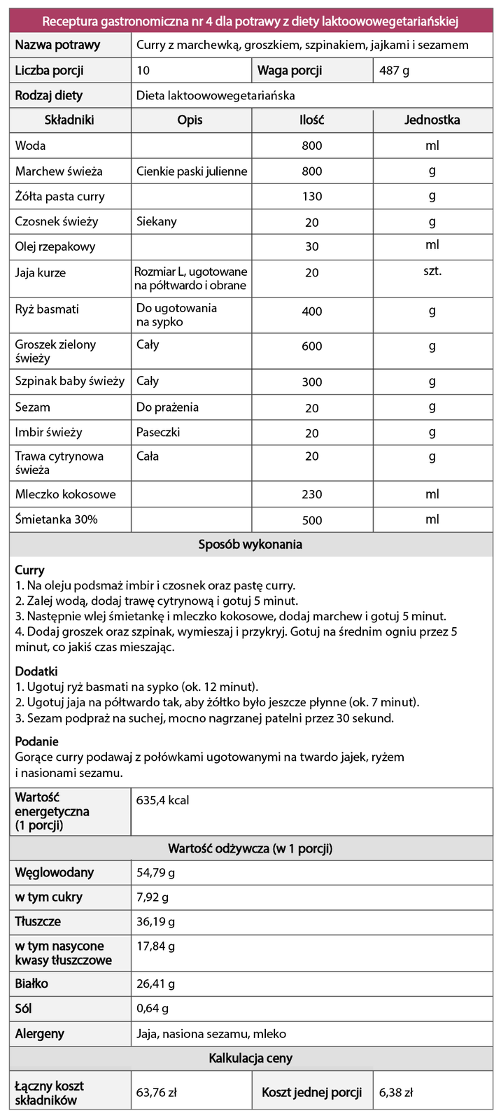 Grafika przedstawia przykładową recepturę gastronomiczną. U góry widoczny jest napis Receptura gastronomiczna nr 4 dla potrawy z diety laktoowowegetariańskiej. Receptura przedstawiona jest w tabeli, podzielona na komórki z: Nazwą potrawy, Liczbą porcji, Rodzajem diety, Składnikami wraz z ich opisem, ilością i jednostką. Dalej podany jest sposób wykonania potrawy, wartość energetyczna jednej porcji, wartość odżywcza w jednej porcji, kalkulacja ceny.