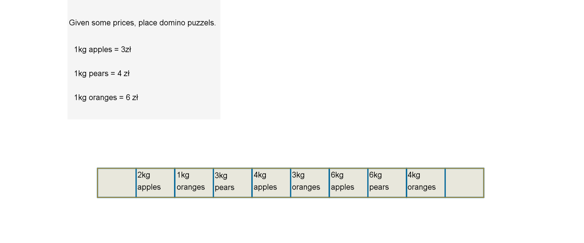Rysunek przedstawia rozwiązane zadanie. W lewej górnej części umieszczony jest tekst: Given some price, place domino puzzels. Poniżej umieszczony jest cennik: 1 kg apples równa się 3 zł, 1 kg pears równa się 4 zł, 1 kg oranges równa się 6 zł. Na dole rysunku umieszczony jest pasek, na którym zostały ułożone kostki domina. Kostka pierwsza - lewe pole: puste,  prawe pole – 2 kg apples. Kostka druga – lewe pole: 1 kg oranges, prawe pole: 3 kg pears. 2 kg apples kosztują tyle samo co 1 kg oranges, czyli 6 zł. Kostka trzecia - lewe pole: 4 kg apples, prawe pole: 3 kg oranges. 3 kg pears kosztują tyle samo co 4 kg apples, czyli 12 zł. Kostka czwarta – lewe pole: 6 kg apples, prawe pole: 6 kg pears. 3 kg oranges kosztują tyle samo co 6 kg apples, czyli 18 zł. Kostka pierwsza – lewe pole: 4 kg oranges, prawe pole: puste.  6 kg pears kosztują tyle samo co 4 kg oranges, czyli 24 zł.