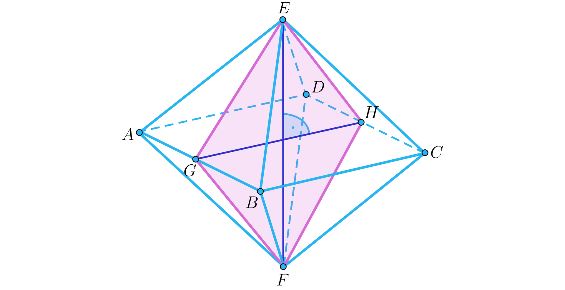 Na ilustracji przedstawiono ośmiościan foremny ABCDEF, którego górny wierzchołek oznaczono literą E, natomiast dolny literą F. Na krawędzi AB zaznaczono punkt G, oraz na przeciwległej krawędzi CD punkt H. Kolorem różowym zacieniowano płaszczyznę w kształcie rombu, ograniczoną wierzchołkami E, F, oraz punktami G i H.  Zaznaczono przekątne GH, oraz EF powstałego rombu, które przecinają się pod kątem prostym.