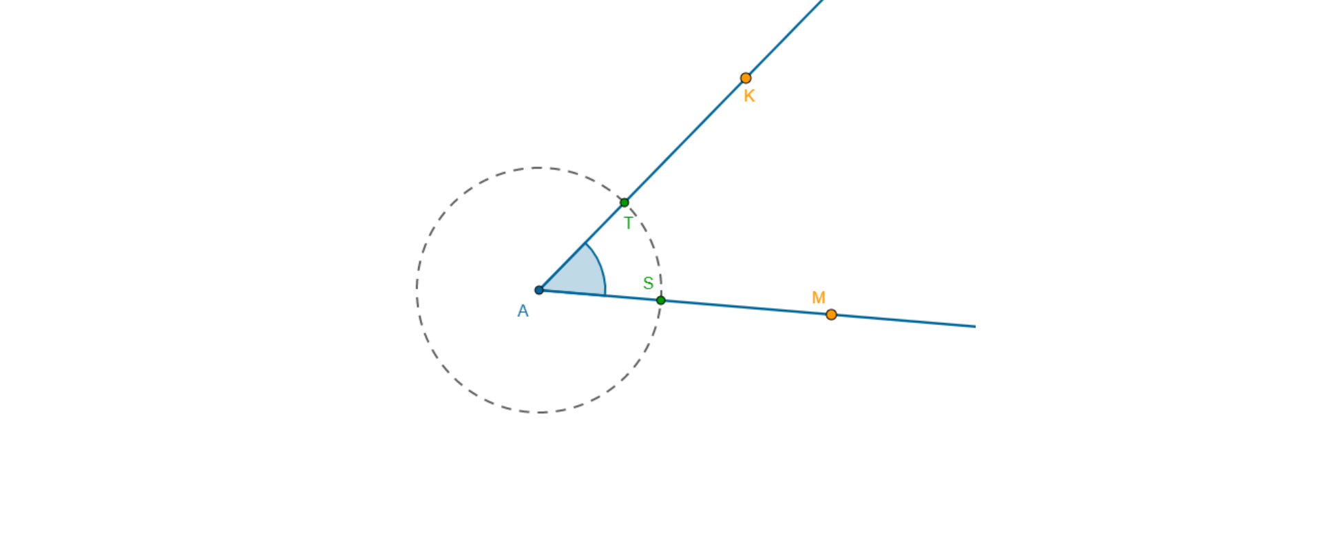 Na rysunku znajduje się kąt KAM oraz okrąg o środku w punkcie A, który przecina ramiona kąta w punktach S i T.
