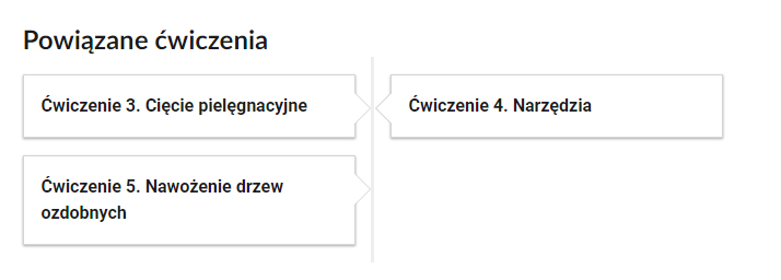 Grafika przedstawia widok przykładowego przycisku ćwiczeń powiązanych z danym multimedium. Widoczny jest tytuł „Powiązane ćwiczenia” oraz trzy kafelki. Kafelek pierwszy. Ćwiczenie trzecie. Cięcie pielęgnacyjne. Kafelek drugi. Ćwiczenie czwarte. Narzędzia. Ćwiczenie piąte. Nawożenie drzew ozdobnych.