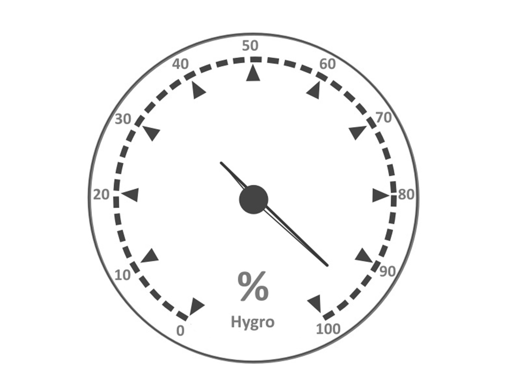Ilustracja przedstawia tarczę higrometru. Ma on okrągłą tarczę z podziałką od zera do stu. Higrometr posiada jedną wskazówkę, która wskazuje wilgotność powietrza na poziomie dziewięćdziesięciu czterech procent.
