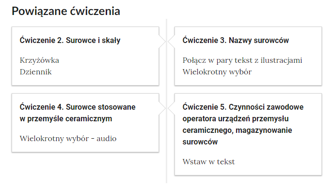 Widok przykładowych przycisków powiązanych ćwiczeń. Na zakładkach zamieszczono tytuły i treści poleceń ćwiczeń. Ćwiczenie 2. Surowce i skały. Krzyżówka. Dziennik. Ćwiczenie 3. Nazwy surowców. Połącz w pary tekst z ilustracjami. Wielokrotny wybór. Ćwiczenie 4. Surowce stosowane w przemyśle ceramicznym. Wielokrotny wybór - audio. Ćwiczenie 5. Czynności zawodowe operatora urządzeń przemysłu ceramicznego, magazynowania surowców. Wstaw w tekst. 