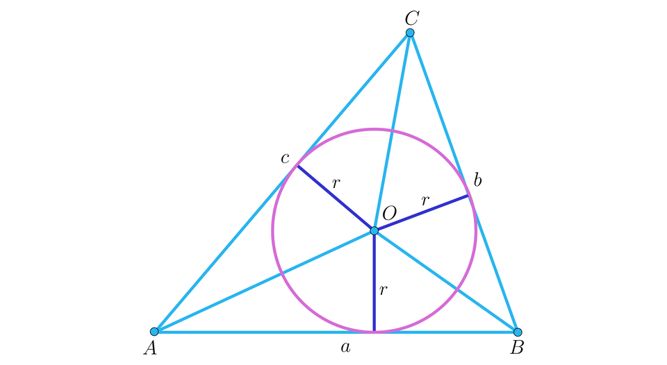 Ilustracja przedstawia trójkąt o wierzchołkach A B C. W trójkąt wpisano okrąg ośrodku O. Bok AB podpisano literą a. Bok BC podpisano literą b. Bok AC podpisano literą c. Z punktu O poprowadzono odcinki łączące środek okręgu z wierzchołkami trójkąta. Ze środka okręgu poprowadzono odcinki na każdy z boków trójkąta, odcinki te podpisano literą r.   