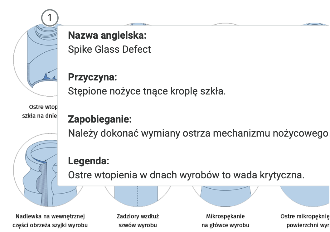 Infografika Grafika przedstawia tekst wyświetlany po kliknięciu na przykładowy znacznik, umieszczony na infografice. Na ilustracji są napisy: Nazwa angielska Spike Glass Defect. Przyczyna: stępione nożyce tnące kroplę szkła. Zapobieganie: należy dokonać wymiany ostrza mechanizmu nożycowego. Legenda: ostre wtopienia w dnach wyrobów to wada krytyczna.