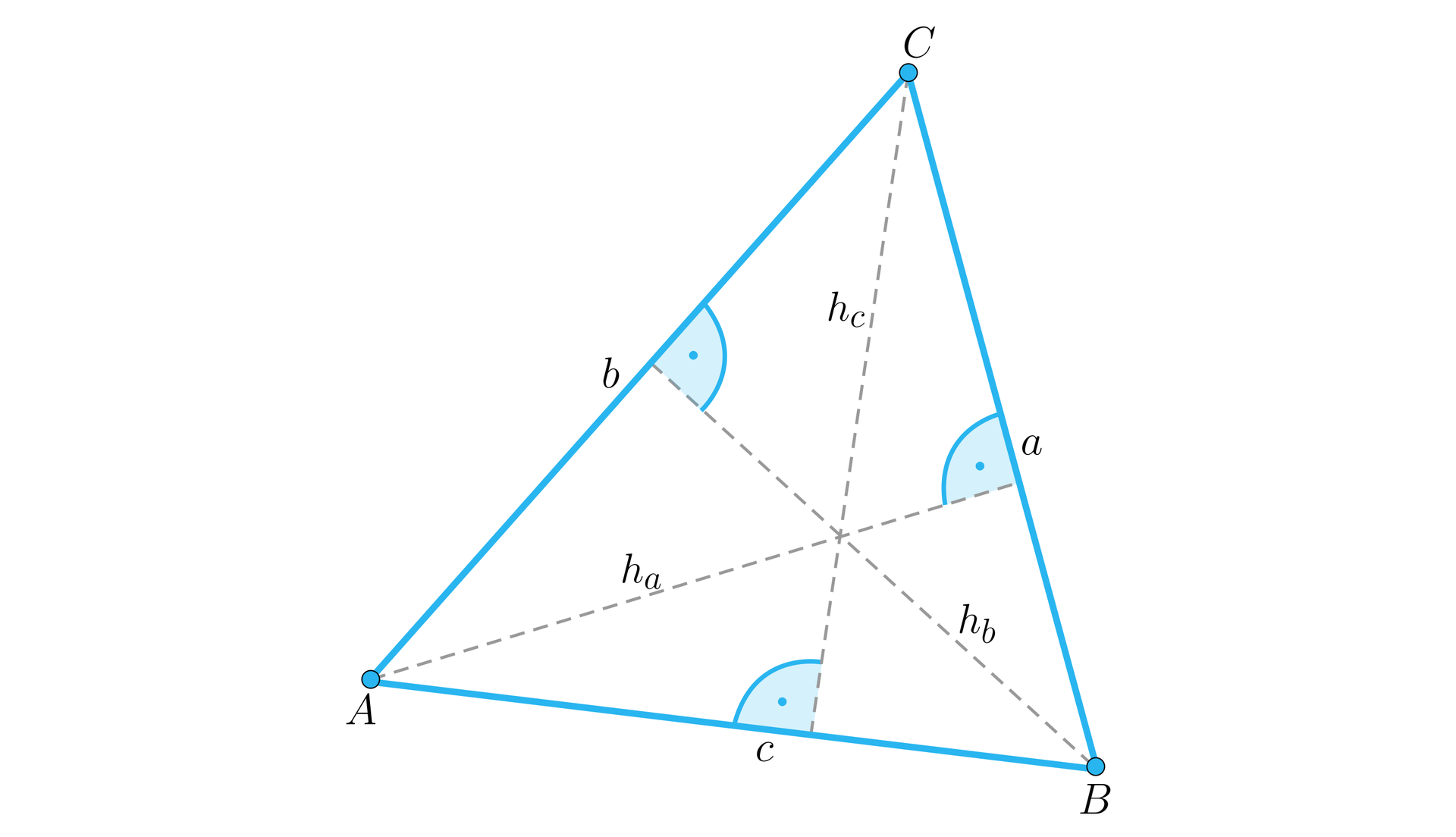 Ilustracja przedstawia trójkąt ABC. Ramię AB o długości c, ramią AC o długości b oraz ramią BC o długości a. Zaznaczono przekątne wychodzące z każdego wierzchołka h indeks dolny a koniec indeksu. h indeks dolny b koniec indeksu. h indeks dolny c koniec indeksu. Wysokości przecinają się w jednym punkcie.
