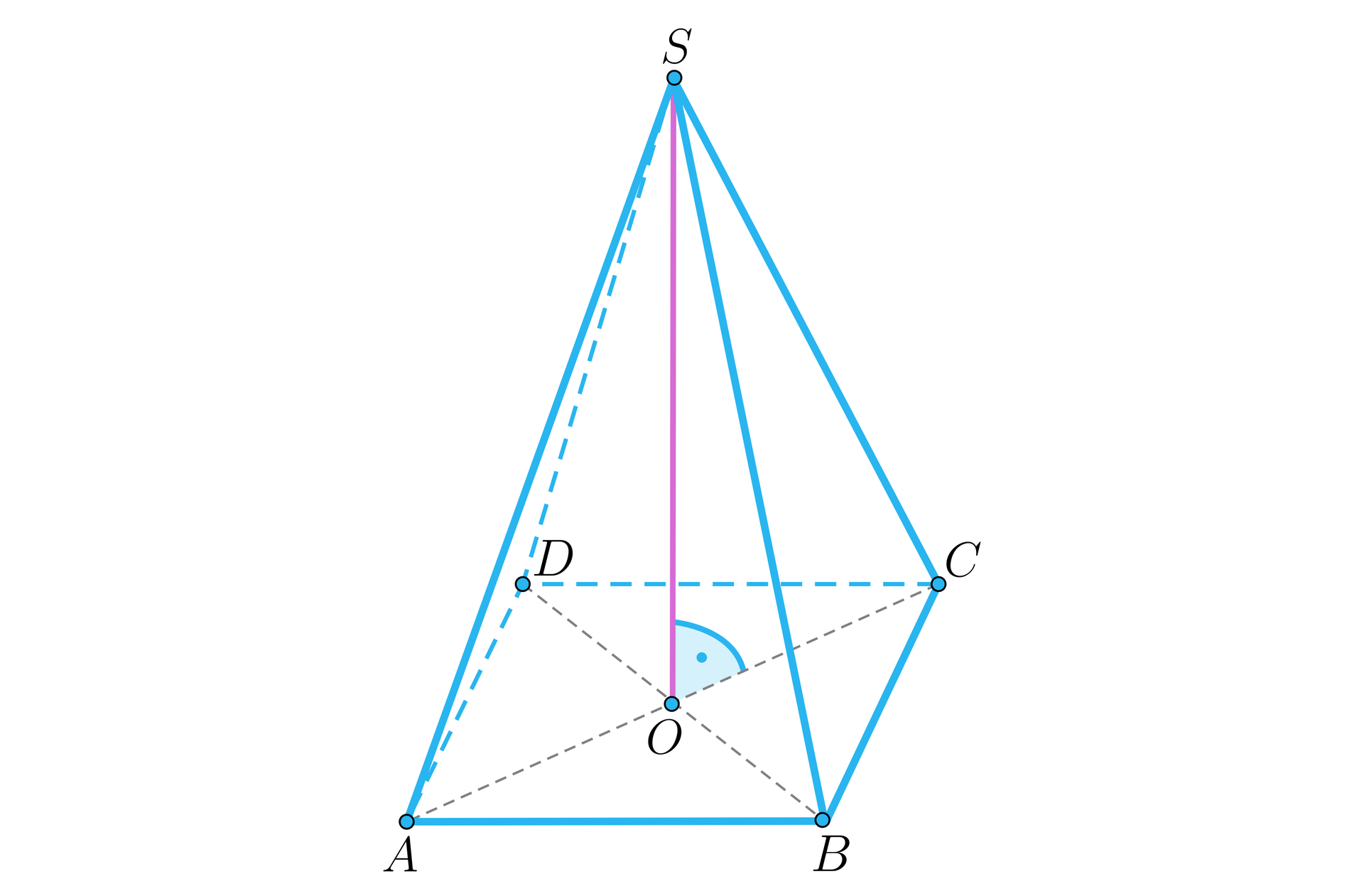 Ilustracja przedstawia ostrosłup o podstawie czworokąta A B C D. Wierzchołek ostrosłupa oznaczono literą S a spodek wysokości oznaczono literą O. Przez punkt O przechodzą przekątne czworokąta. Kąt pomiędzy wysokością ostrosłupa a jedną z przekątnych oznaczono  jako kąt prosty.