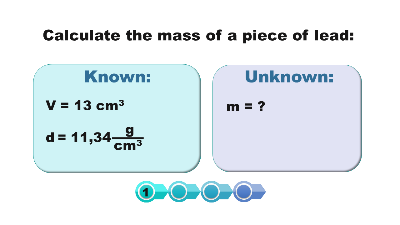 Grafika przedstawia polecenie oraz dane, oblicz masę kawałka ołowiu, calculate the mass a piece of lead. Znane, known są fau równa się trzynaście centymetrów sześciennych, de równa się jedenaście przecinek trzydzieści cztery gramy na centymetr sześcienny. Nieznana, unknown jest wartość masy em.