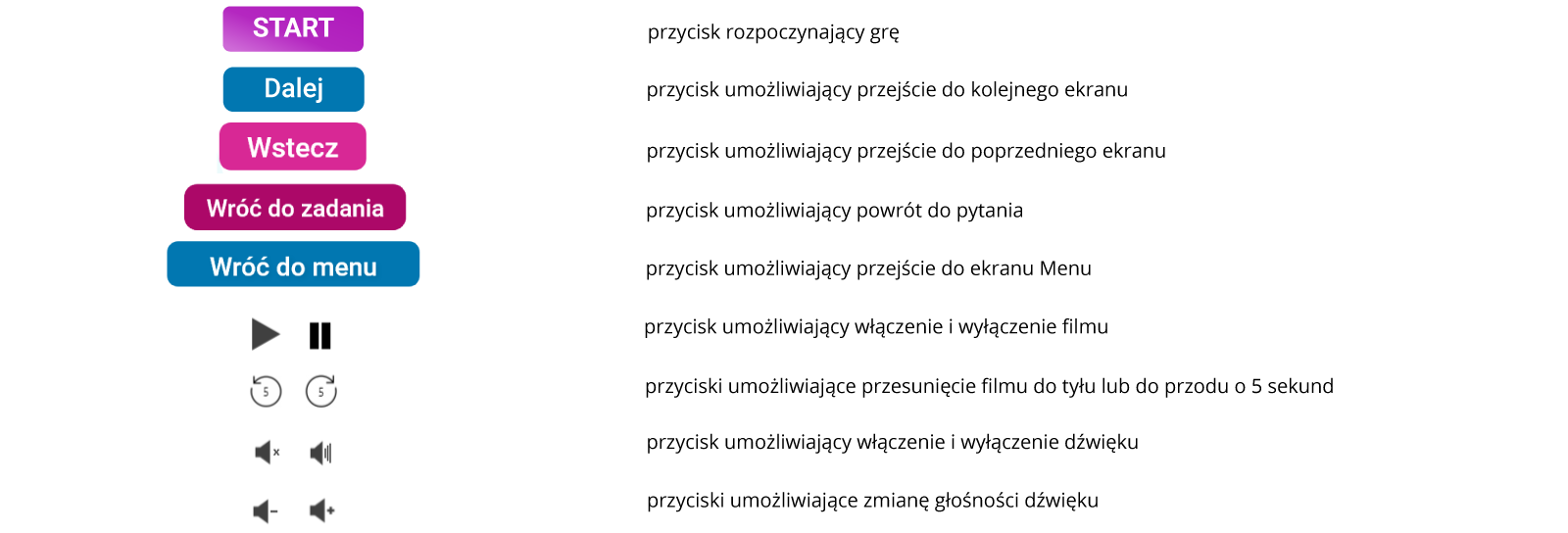 Przyciski funkcyjne