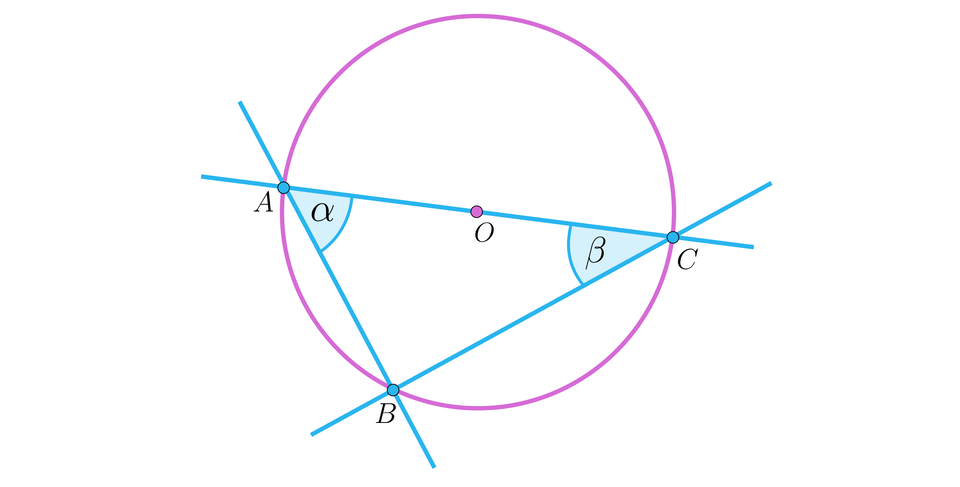 Ilustracja przedstawia trójkąt A B C wpisany w okrąg, każdy z boków został przedłużony poza krawędź okręgu. Kąt BAC podpisano literą alfa. Kąt BCA podpisano literą beta. Środek okręgu O leży na boku AC.