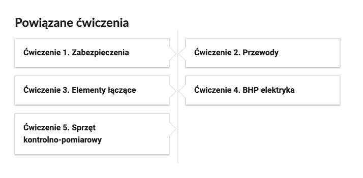 Widok przykładowego przycisku ćwiczeń powiązanych z danym multimedium. na górze widnieje napis: Powiązane ćwiczenia. 
Od góry znajdują się przyciski: ćwiczenie pierwsze. Zabezpieczenia. Poniżej ćwiczenie trzecie. Bramki logiczne. Poniżej: ćwiczenie piąte. Sprzęt kontrolno‑pomiarowy. Obok, od góry: ćwiczenie drugie. Przewody. niżej: ćwiczenie czwarte. BeHaPe elektryka.