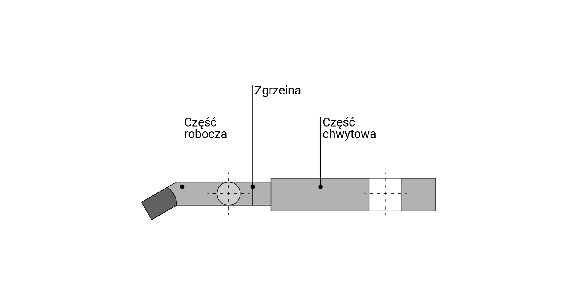 Przykładowe narzędzie skrawające