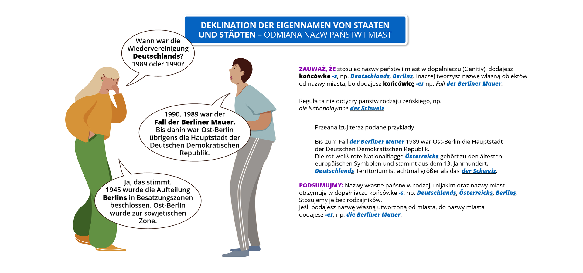 Ilustracja pod tytułem Deklination der Eigennamen von Staaten und Städten – odmiana nazw państw i miast. Widoczny jest rysunek przedstawiający rozmawiające ze sobą dwie kobiety. Pozostałą część grafiki zajmuje tekst, którego treść znajduje się w transkrypcji, poniżej grafiki.