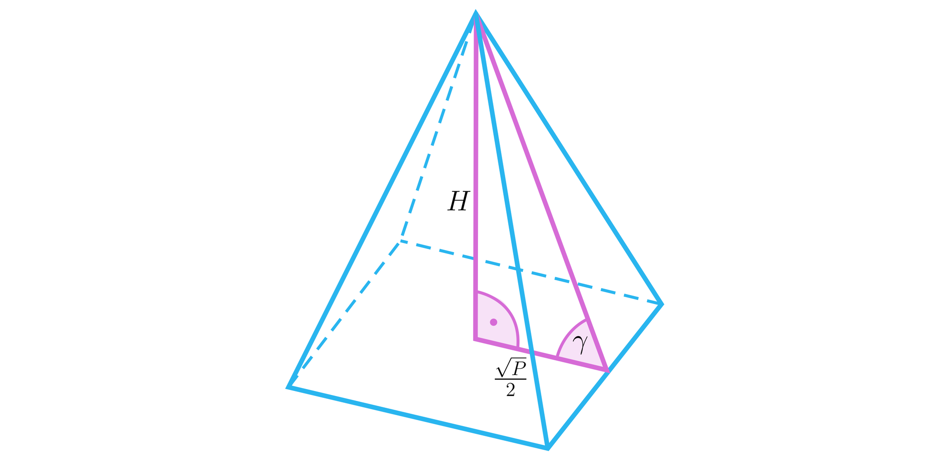 Rysunek przedstawia ostrosłup prawidłowy czworokątny. Z górnego wierzchołka upuszczono wysokość H i poprowadzono odcinek o długości P2 biegnący po podstawie bryły od spodka wysokości do środka prawej krawędzi podstawy ostrosłupa. Utworzono w ten sposób trójkąt prostokątny. Wewnątrz trójkąta zaznaczono dwa kąty: kąt prosty między bokiem H a podstawą o długości P2 oraz kąt γ między podstawą a przeciwprostokątną będącą wysokością ściany bocznej ostrosłupa.