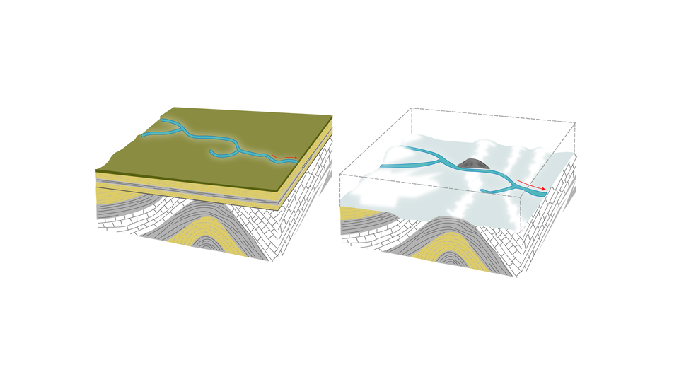 Na schemacie przedstawiony jest przełom epigenetyczny. Na pierwszym schemacie widać dolinę rzeczną. Obok rozgałęzionej rzeki jest strzałka symbolizująca przenoszenie materiału przez rzekę wraz z nurtem w dół rzeki. Na drugim rysunku nie ma górnej warstwy ziemi ze schematu. Została ona wymyta przez rzekę. Za to obok rzeki widoczny jest pagórek.