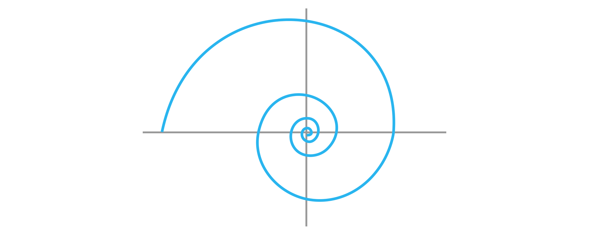 Ilustracja przedstawia spiralę w układzie współrzędnych, której początek znajduje się na ujemnej półosi O X. Spirala zawija się w prawo i dąży do początku układu współrzędnych.