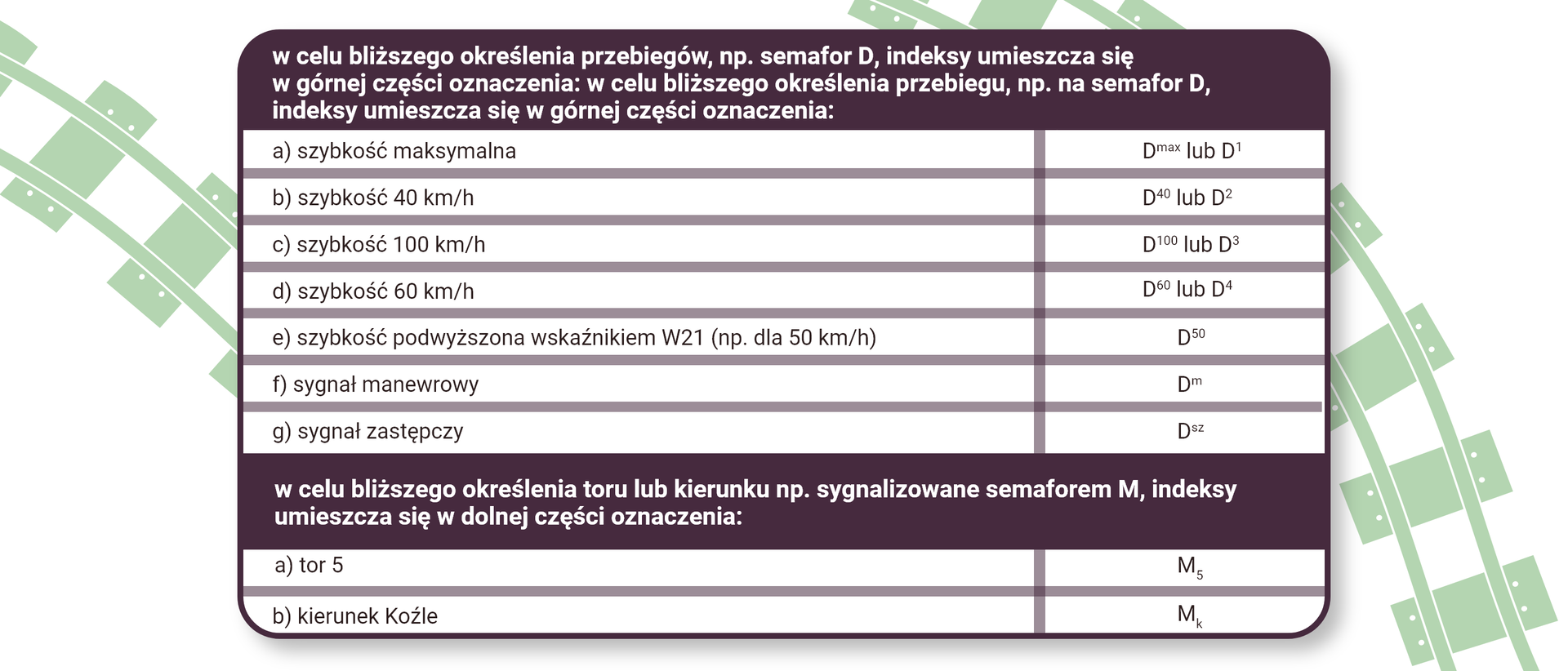 Ilustracja przedstawia tabelę zawierającą oznaczenia indeksów cyfrowych dla oznaczenia przebiegów pociągowych związanymi z prędkościami jazdy pociągów. W celu bliższego określenia przebiegów na przykład semafor de, indeksy umieszcza się w górnej części oznaczenia. Szybkość maksymalna jest oznaczana jako D max lub D jeden. Szybkość czterdzieści kilometrów na godzinę to D czterdzieści lub D dwa. Szybkość sto kilometrów na godzinę to D sto lub D trzy. Szybkość sześćdziesiąt kilometrów na godzinę to D sześćdziesiąt lub D cztery. Szybkość podwyższona wskaźnikiem  W dwadzieścia jeden na przykład dla pięćdziesięciu kilometrów na godzinę to D pięćdziesiąt. Sygnał manewrowy to D em. Sygnał zastępczy to D esz. W celu bliższego określenia toru lub kierunku na przykład sygnalizowanie semaforem M, indeksy umieszcza się w dolnej części oznaczeni. Tor pięć. Em pięć. Kierunek Koźle. M ka.