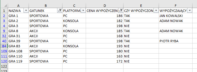 Na zrzucie ekranu widoczny jest fragment arkusza Excel. W kolumnach A, B, C, D, E, F wprowadzono dane dotyczące wypożyczalni gier po filtrowaniu. W arkuszu kolejno dodano opisy: w komórce A1 NAZWA, w komórce B1 GATUNEK, w komórce C1 PLATFORMA, w komórce D1 CENA WYPOŻYCZENIA, w komórce E1 CZY WYPOŻYCZONE?, w komórce F1 WYPOŻYCZAJĄCY. Kolumna z numerami wierszy zawiera przefiltrowane numery. W kolumnie A wpisano nazwy gier. W kolumnie B wpisano gatunki. W kolumnie C wpisano rodzaje platform - PC lub KONSOLA. W kolumnie D wpisano ceny wypożyczenia. W kolumnie E określono, czy gra jest wypożyczona - TAK lub NIE. W kolumnie F wpisano imiona i nazwiska w tych komórkach, w których są wypożyczone gry.   