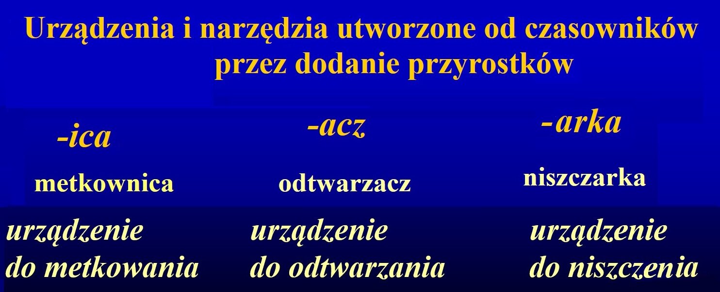 Grafika przedstawia sposób, w jaki tworzone są nazwy urządzeń i narzędzi przez dodanie formantów - ica, -acz, -arka. Przykłady: metkownica, urządzenie do metkowania; odtwarzacz, urządzenie do odtwarzania; niszczarka, urządzenie do niszczenia.