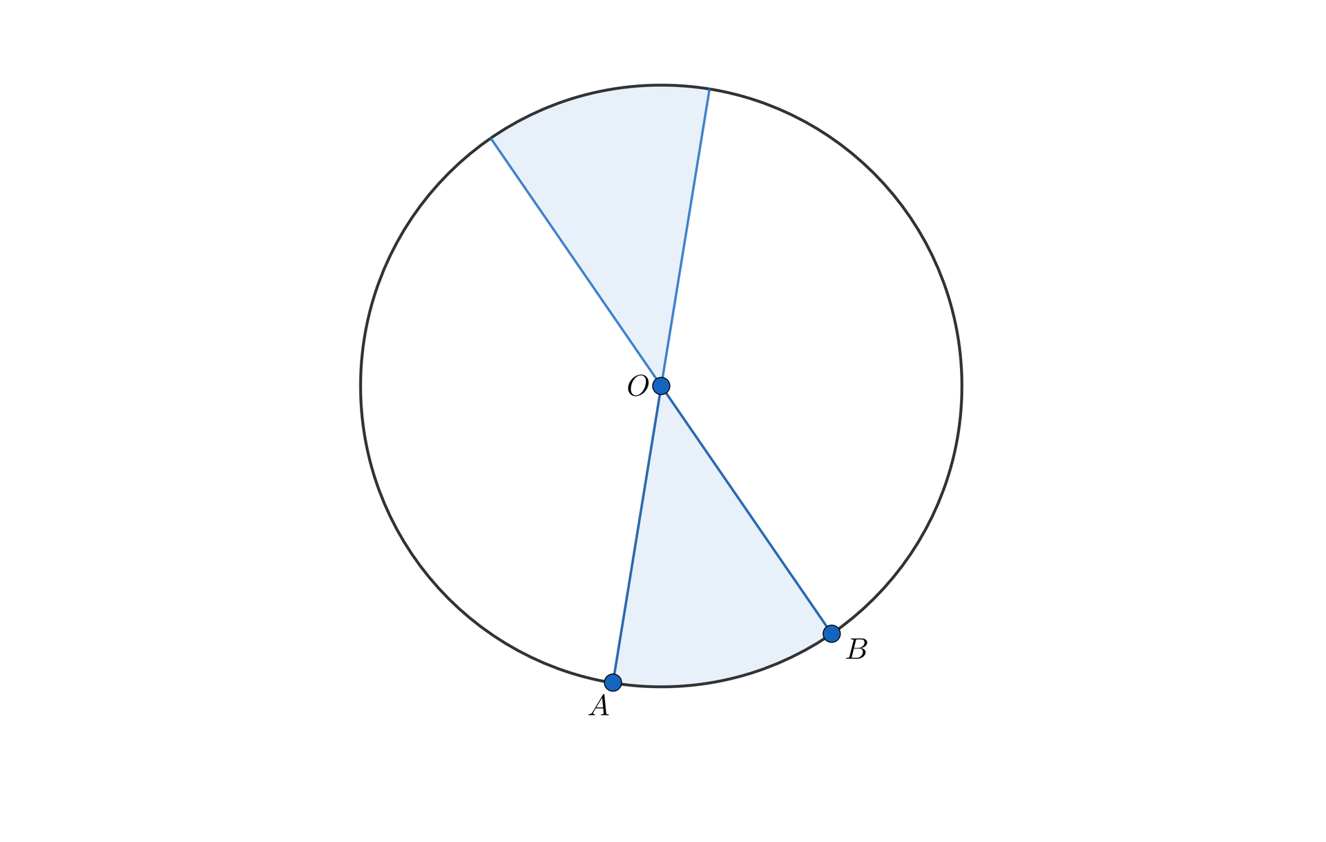 Ilustracja przedstawia okrąg o środku w punkcie O. W okręgu wykreślono dwie średnice, jedna z punktu A i drugą z punktu B. Punkty te leżą niedaleko siebie. Średnice układają się w wąski X. Zaznaczono obszar A O B i obszar przeciwległy wyznaczony przez te średnice.