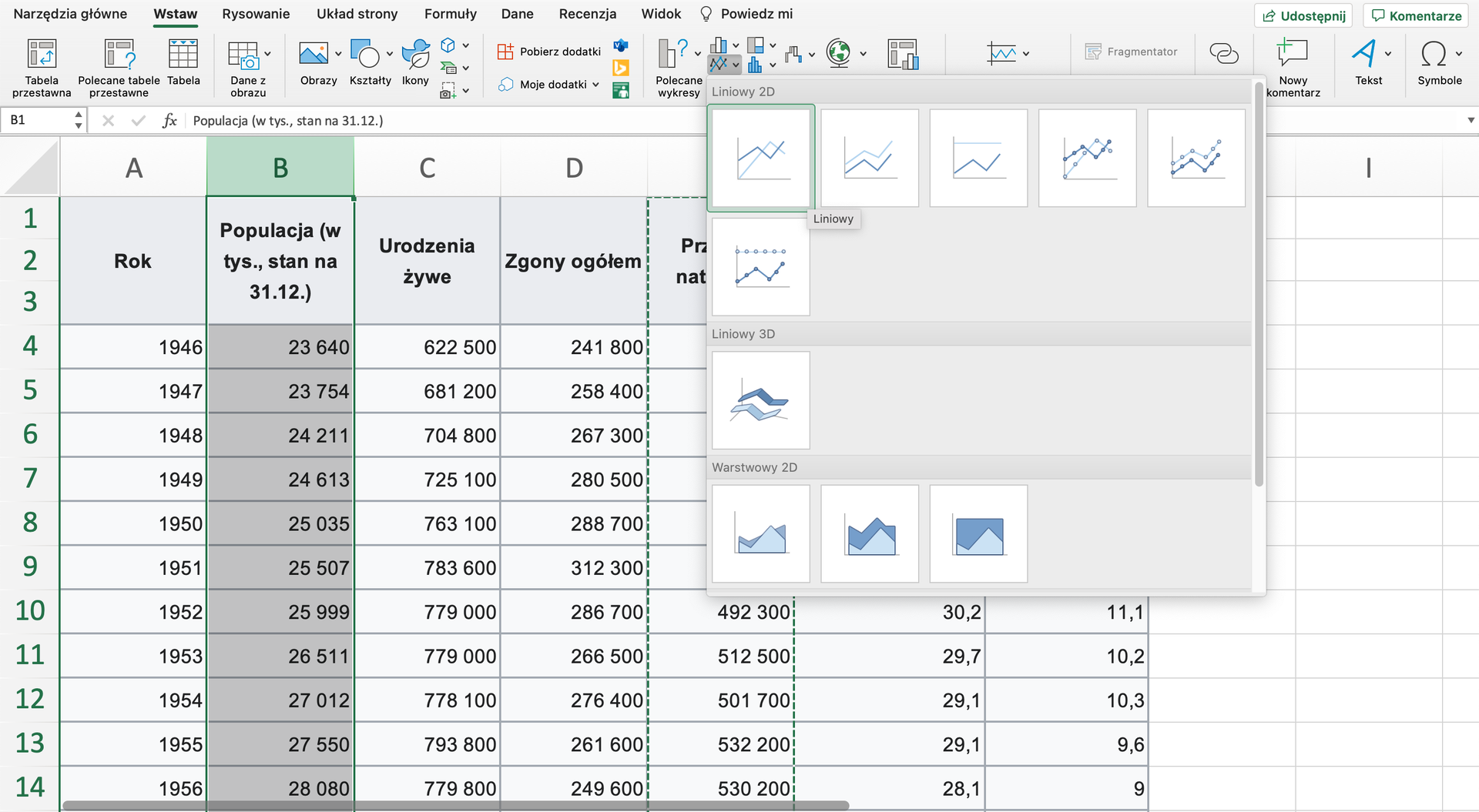 Ilustracja przedstawia tabelę. Jest w niej siedem kolumn od A do G. W wierszach od czwartego do czternastego są daty od 1946 do 1956. Kolumny odpowiednio: A  ma nagłówek Rok, B - Populacja w tysiącach, stan na 31.12., C - Urodzenia żywe, D - Zgony ogółem, E - Przyrost naturalny, F - Współczynnik urodzeń żywych na tysiąc, G - Współczynnik zgonów na tysiąc. W poszczególnych wierszach są wartości liczbowe. Z paska narzędzi wybrano zakładkę: Wstaw. Wybrano ikonę z wykresem liniowym. 