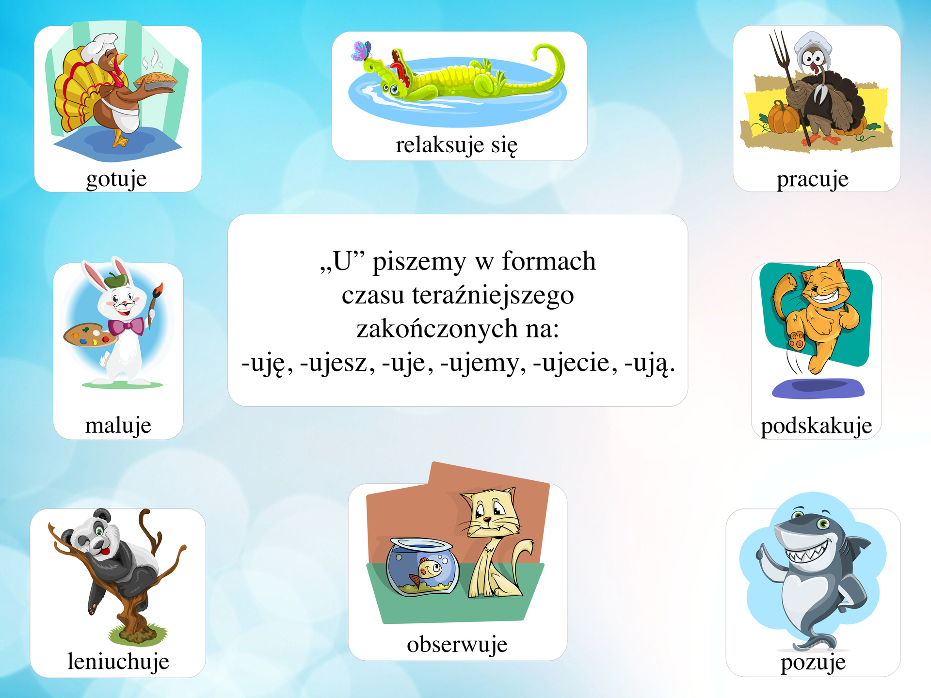 Grafika przedstawia zasady pisowni wyrazów z "u". W centrum znajduje się tekst: „U” piszemy w formach czasu teraźniejszego zakończonych na -uję, -ujesz, -uje, -ujemy, -ujecie, -ują. Dookoła rozmieszczone są wyrazy: gotuje, maluje, leniuchuje, relaksuje się, obserwuje, pracuje, podskakuje, pozuje. Przy każdym wyrazie znajduje się obrazek przedstawiający zwierzę wykonujące daną czynność: indyk gotuje, królik maluje, panda leniuchuje, krokodyl relaksuje się, kot obserwuje rybkę, indyk pracuje, kot podskakuje, rekin pozuje.