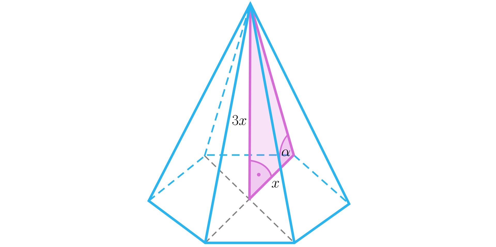 Ilustracja przedstawia ostrosłup prawidłowy sześciokątny.  W którym zaznaczono trójkąt składający się z wysokości ostrosłupa, krawędzi bocznej ostrosłupa oraz fragmentu przekątnej, który łączy te odcinki. Wysokość ma długość 3x, odcinek leżący w płaszczyźnie podstawy ma długość x. Kąt między krawędzią ściany bocznej a przekątną podstawy jest podpisany literą alfa. 