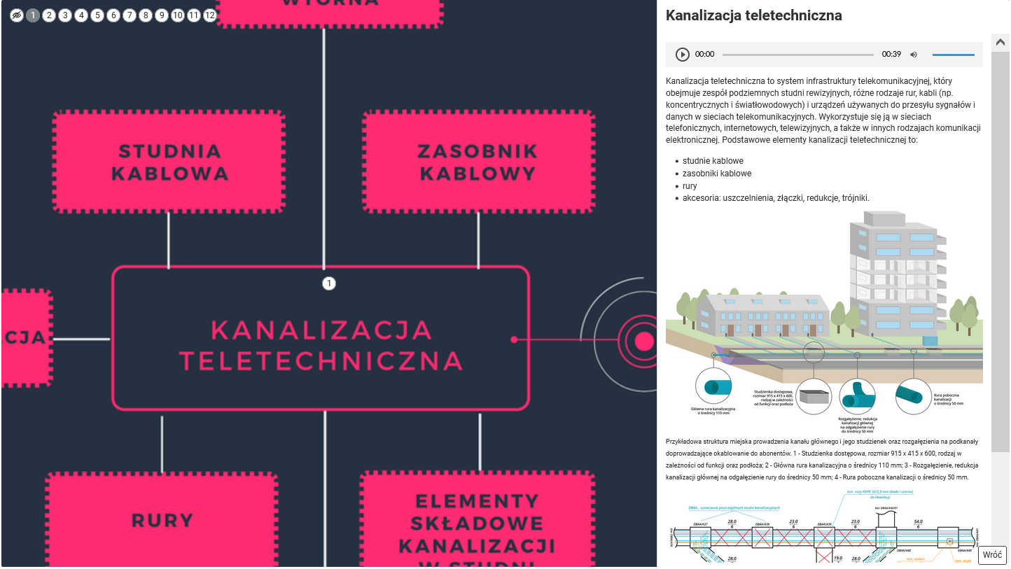 Ilustracja przedstawia grafikę główną multimedium z wysuniętym panelem bocznym. Grafika główna jest przybliżona. Na panelu znajduje się tekst, ilustracja a także pasek odtwarzania z treścią tożsamą. U góry grafiki głównej znajdują się w rzędzie ponumerowane znaczniki. Oprócz numerów znajduje się tam również ikonka przedstawiająca przekreślone oko.