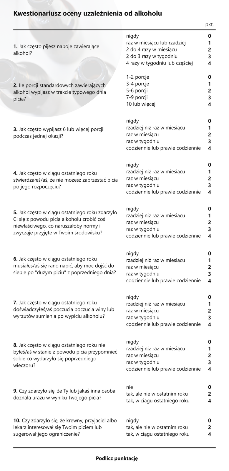 Ilustracja przedstawia kwestionariusz uzależnienia od alkoholu.  Są w nim pytania oraz odpowiedzi, za które można otrzymać przyporządkowane do nich punkty.  1.	Jak często pijesz napoje zawierające alkohol? Nigdy – 0 punktów, raz w miesiącu lub rzadziej – 1 punkt, 2 do 4 razy w miesiącu – 2 punkty , 2 do 3 razy w tygodniu – 3 punkty, 4 razy w tygodniu lub częściej – 4 punkty. 2.	Ile porcji standardowych zawierających alkohol wypijasz w trakcie typowego dnia picia? 1‑2 porcje – 0 punktów, 3‑4 porcje – 1 punkt, 5‑6 porcji – 2 punkty, 7‑9 porcji – 3 punkty, 10 lub więcej porcji – 4 punkty.  3.	Jak często wypijasz 6 lub więcej porcji podczas jednej okazji? Nigdy – 0 punktów, rzadziej niż raz w miesiącu – 1 punkt, raz w miesiącu – 2 punkty, raz w tygodniu – 3 punkty, codziennie lub prawie codziennie – 4 punkty. 4.	Jak często w ciągu ostatniego roku stwierdzałeś/aś, że nie możesz zaprzestać picia po jego rozpoczęciu? Nigdy – 0 punktów, rzadziej niż raz w miesiącu – 1 punkt, raz w miesiącu – 2 punkty, raz w tygodniu – 3 punkty, codziennie lub prawie codziennie – 4 punkty. 5.	Jak często w ciągu ostatniego roku zdarzyło Ci się z powodu picia alkoholu zrobić coś niewłaściwego, co naruszałoby normy i zwyczaje przyjęte w Twoim środowisku? Nigdy – 0 punktów, rzadziej niż raz w miesiącu – 1 punkt, raz w miesiącu – 2 punkty, raz w tygodniu – 3 punkty, codziennie lub prawie codziennie – 4 punkty. 6.	Jak często w ciągu ostatniego roku musiałeś/aś się rano napić, aby móc dojść do siebie po „dużym piciu” z poprzedniego dnia? Nigdy – 0 punktów, rzadziej niż raz w miesiącu – 1 punkt, raz w miesiącu – 2 punkty, raz w tygodniu – 3 punkty, codziennie lub prawie codziennie – 4 punkty. 7.	Jak często w ciągu ostatniego roku doświadczyłeś/aś poczucia winy lub wyrzutów sumienia po wypiciu alkoholu? Nigdy – 0 punktów, rzadziej niż raz w miesiącu – 1 punkt, raz w miesiącu – 2 punkty, raz w tygodniu – 3 punkty, codziennie lub prawie codziennie – 4 punkty. 8.	Jak często w ciągu ostatniego roku nie byłeś/aś w stanie z powodu picia przypomnieć sobie co wydarzyło się poprzedniego wieczoru? Nigdy – 0 punktów, rzadziej niż raz w miesiącu – 1 punkt, raz w miesiącu – 2 punkty, raz w tygodniu – 3 punkty, codziennie lub prawie codziennie – 4 punkty. 9.	Czy zdarzyło się, że Ty lub jakaś inna osoba doznała urazu w wyniku Twojego picia? nie – 0 punktów, tak, ale nie w ostatnim roku – 2 punkty, tak, ale w ciągu ostatniego roku – 4 punkty. 10.	Czy zdarzyło się, że krewny, przyjaciel albo lekarz interesował się Twoim piciem lub sugerował jego ograniczenie? nie – 0 punktów, tak, ale nie w ostatnim roku – 2 punkty, tak, ale w ciągu ostatniego roku – 4 punkty.