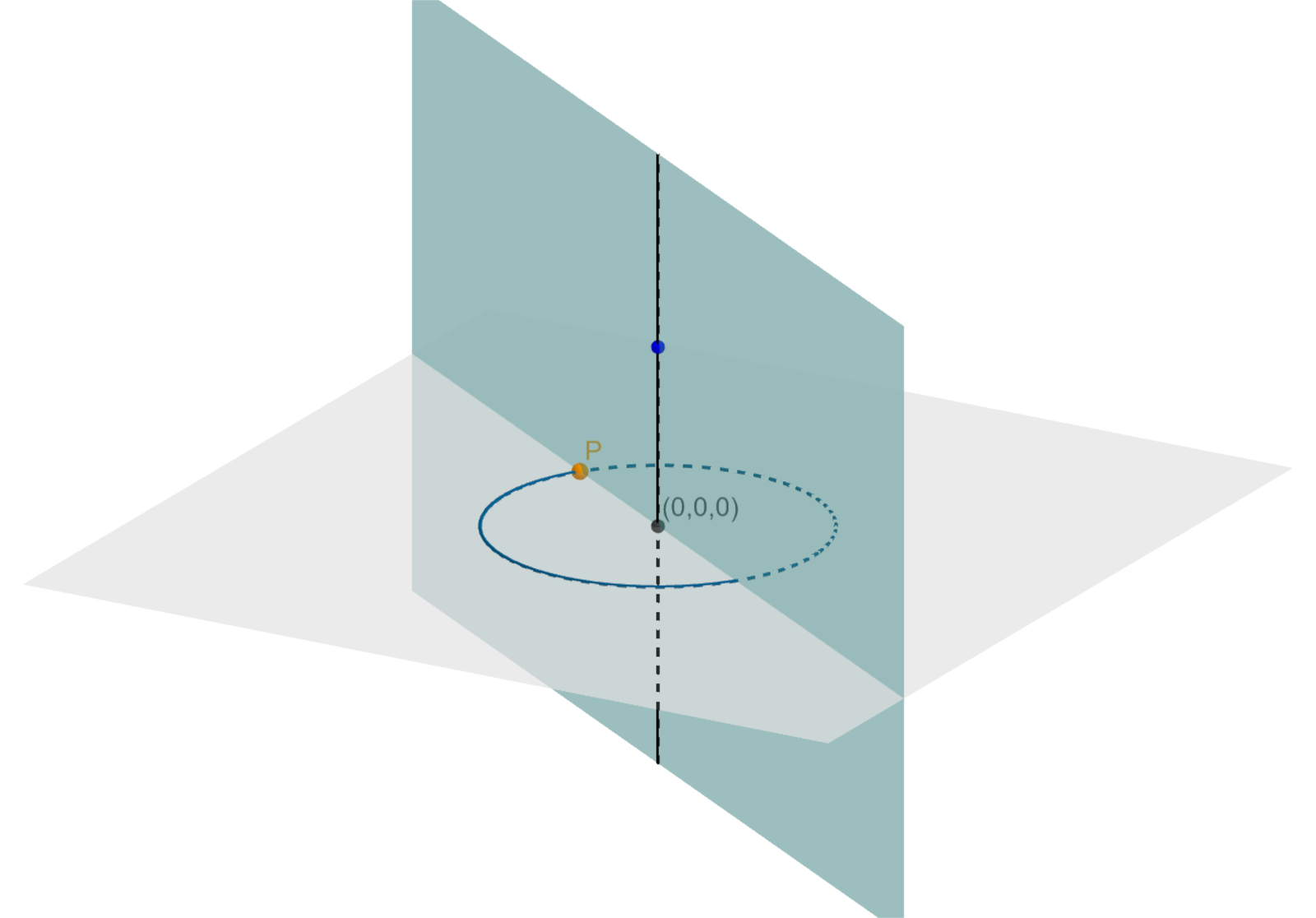 Aplet przedstawia konstrukcję, która pozwala na tworzenie dowolnych brył obrotowych, tak zwaną maszynkę do tworzenia brył obrotowych. Jej działanie jest podobne do tworzenia rozmaitych kształtów obrotowych na kole garncarskim. Garncarz w wyniku obrotu wokół pionowej osi kształtuje kawałek gliny w różne kształty obrotowe, np.: doniczki, dzbanki. Kreślimy na płaszczyźnie XY okrąg o środku w punkcie O i współrzędnych (0, 0), który przechodzi przez punkt na osi OX Na okręgu obieramy dowolny punkt P i przesuwamy go po okręgu. Prowadzimy płaszczyznę przez oś OZ i punkt P. Kreślimy w płaszczyźnie łamaną dowolnego kształtu. Łamana tworzy ślady, otrzymujemy różne bryły obrotowe.