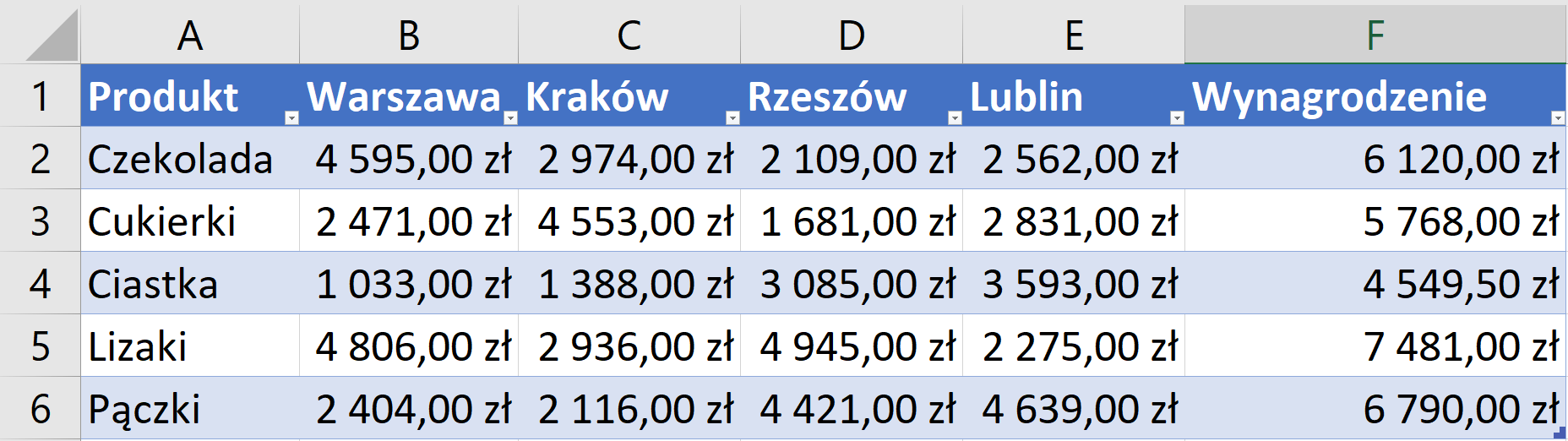 Zrzut ekranu przedstawia arkusz kalkulacyjny excel.  W kolumnach A, B, C, D, E, F wstawiono opisy.  W komórce A1: Produkt, W komórce B1: 1q, w komórce C1: 2q, w komórce D1: 3q, w komórce E1: 4q, w komórce F1: Wynagrodzenie  Komórki pierwszego wiersza są w kolorze niebieskim i posiadają ikony strzałki. W kolumnie A w komórkach od A2 do A6 wypisano nazwy produktów.  W Kolumnach B, C, D, E, F w komórkach od B2 do F6 wypisano wartości liczbowe.