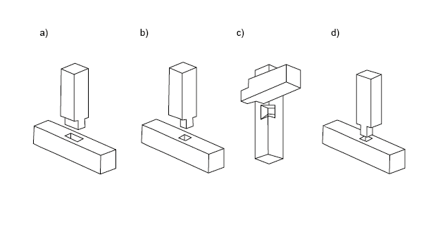 Rysunek przedstawia połączenia elementów krzyżujących się, tak zwane czopy. Wyróżnione są następujące połączenia: zwykły, osadzony, jaskółczy ogon z klinem, środkowy.