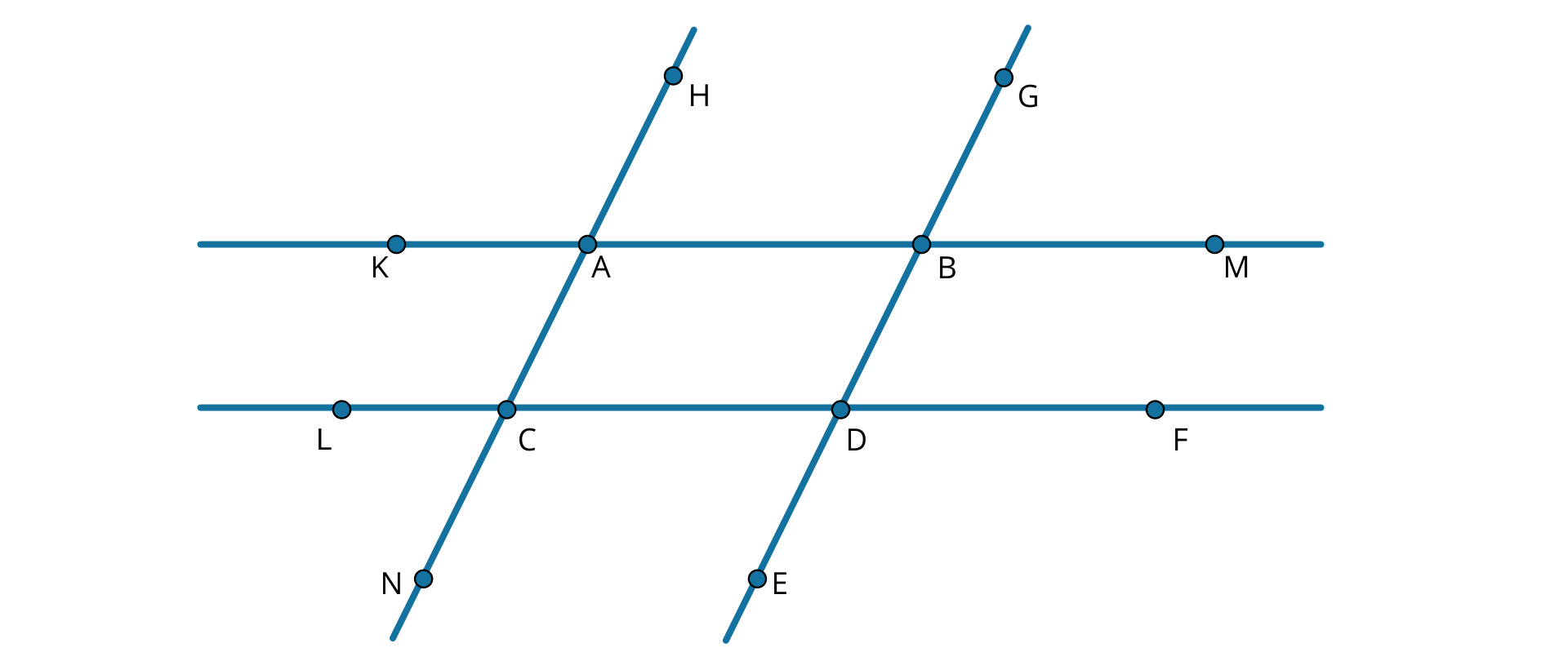 Na rysunku przedstawione są dwie proste równoległe KM oraz LF które zostały przecięte dwoma prostymi równoległymi do siebie HN oraz GE. Miejsce przecięcia prostej KM z prostą HN oznaczono punktem A, a przecięcie prostej LF z prostą HN oznaczono punktem C. Miejsce przecięcia prostej KM z prostą GE oznaczono punktem B, a miejsce przecięcia punktu LF z prostą GE oznaczono punktem D. Punkty przecięcia prostych leżą wewnątrz odpowiadających im odcinków HN, GE, KM i LF.