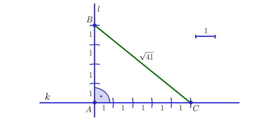 Na ilustracji przedstawiono prostą k, oraz prostopadłą do niej prostą l. Proste przecinają się w punkcie A. Z punktu A odłożono 4 odcinki długości jeden na prostej l, orz pięć odcinków długości jeden na prostej k. Zaznaczono punkt B na prostej l, stanowiący koniec ostatniego odcinka i punkt C na prostej k. Połączono punkt B i C. Powstał trójkąt prostokątny o przeciwprostokątnej równej pierwiastek kwadratowy z czterdzieści jeden koniec pierwiastka.