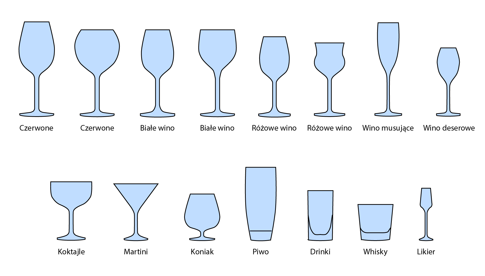 Grafika przedstawia różne rodzaje kieliszków, kielichów i szklanek służących między innymi do serwowania win czerwonych, białych, różowych, musujących, deserowych, koktajli, mocniejszych alkoholi, piwa i drinków.