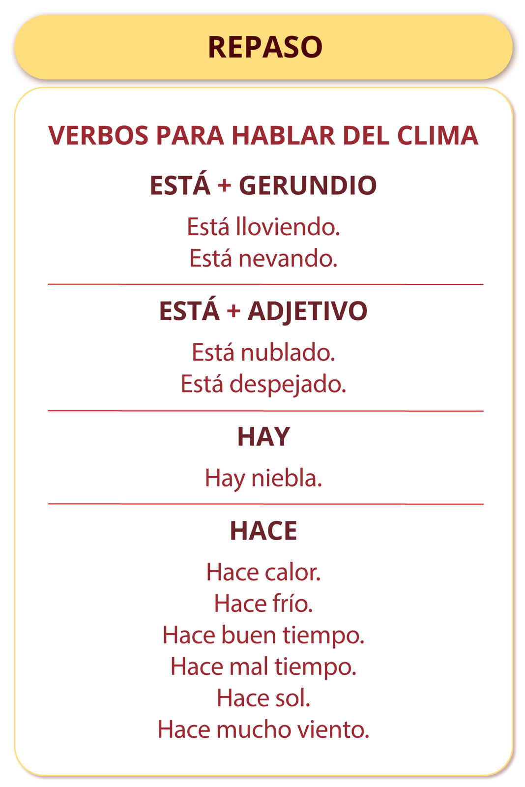 Grafika z zagadnieniami gramatycznymi. Tytuł grafiki REPASO. Poniżej znajduje się informacja VERBOS PARA HABLAR DEL CLIMA oraz cztery przykładowe wyrażenia z przykładami ich użycia.
Pierwsze ESTÁ  plus GERUNDIO. Przykłady: Está lloviendo. Está nevando.
Drugie ESTÁ  plus ADJETIVO. Przykłady: Está nublado. Está despejado.
TrzecieHAY. Przykład: Hay niebla..
Czwarte HACE. Przykłady: Hace calor. Hace frío. Hace buen tiempo. Hace mal tiempo. Hace sol. Hace mucho viento.