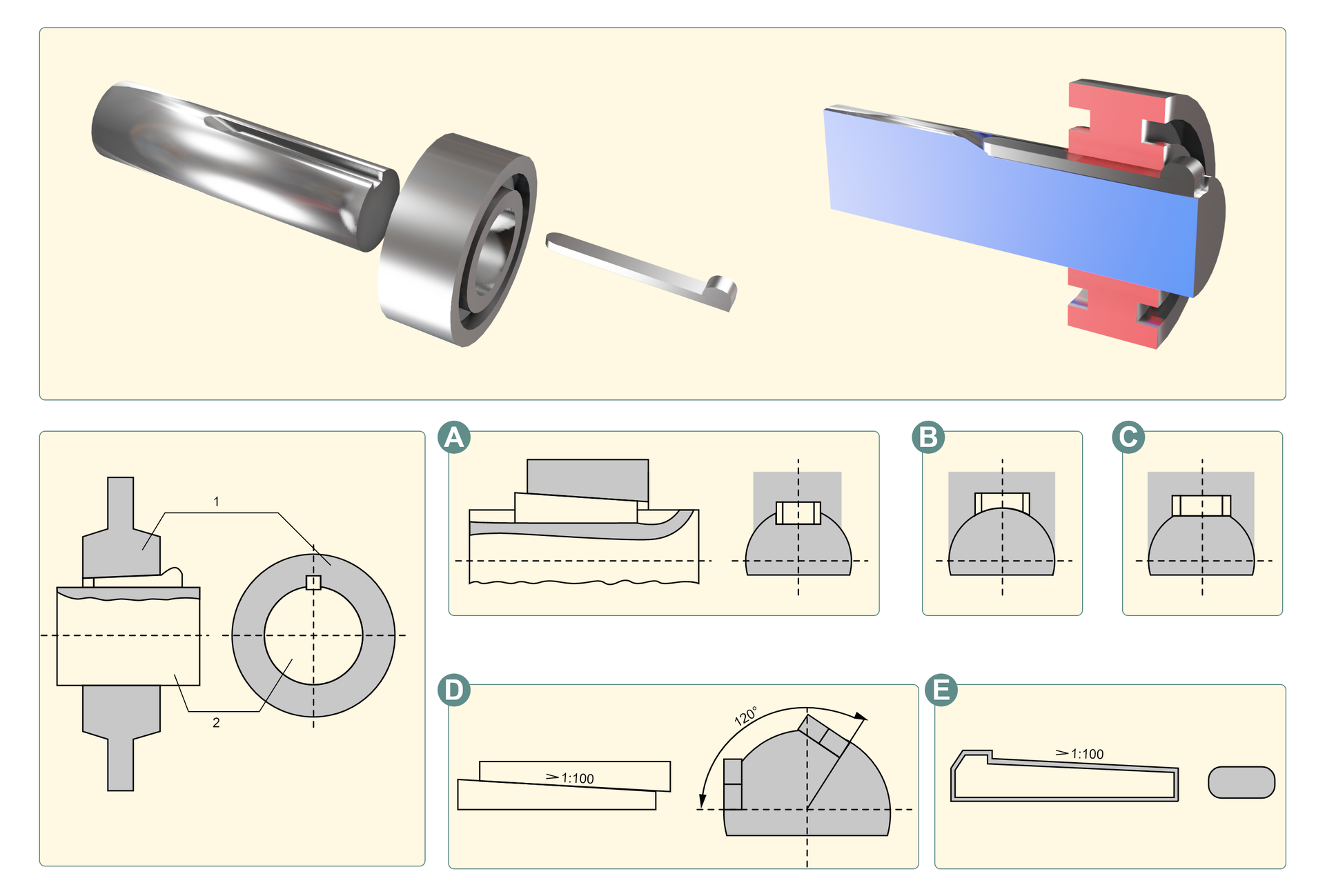 Na ilustracji przedstawione zostały połączenia klinowe wzdłużne. Na samej górze przedstawiony jest rysunek dwóch elementów, jednego w kształcie walca z otworem w środku oraz drugiego w kształcie walca – mniej więcej wielkości otworu. Dodatkowo obok znajduję się klin czyli wąski, mały element. Obok znajduję się rysunek połączonych tych trzech elementów. Klin znajduję się miedzy dwoma walcami w celu unieruchomienia elementów. 
Poniżej po lewej stronie znajduję się rysunek techniczny połączenia klinowego, gdzie pokazany jest widok elementów z przodu oraz z boku. 
Po prawej stronie rysunku technicznego znajdują się rysunki rodzajów klinów używanych w połączeniach klinowych wzdłużnych. Jako pierwszy z literą A przedstawiony jest klin wpuszczany. Kolejnym linem z literą B jest klin wklęsły. Z literą C przedstawiony jest klin płaski. Na rysunku kolejnym z literą D widoczny jest klin styczny, natomiast na ostatnim E jest klin noskowy. 
