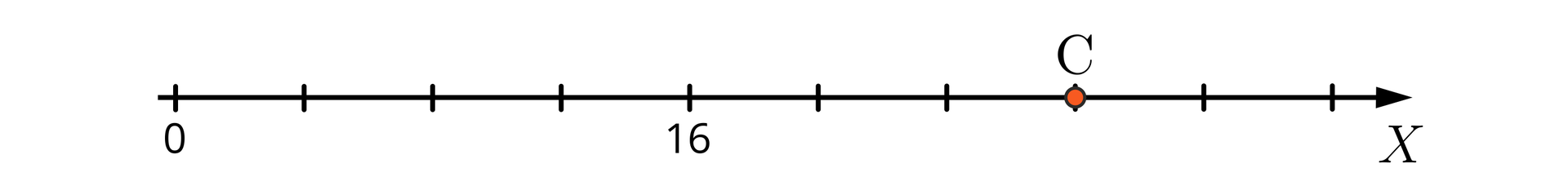 Rysunek przedstawia oś liczbową. Na osi zaznaczono punkt współrzędnej 0 oraz punkt o współrzędnej 16. Pomiędzy tymi punktami są cztery odcinki jednostkowe. Na osi, na prawo od punktu 0 oznaczono także punkt C, którego odległość od punktu 0 jest równa siedmiu odcinkom jednostkowym.