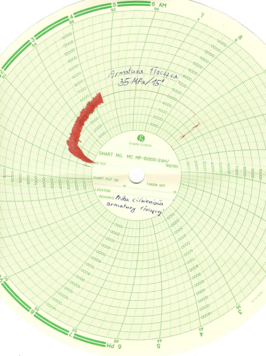 Na zdjęciu widoczny jest rekordograf z przeprowadzonej próby ciśnieniowej. Rekordograf ma kształt okręgu. Po obwodzie rekordografu znajdują się oznaczenia cyfrowe od 0 do 12 w formie anglosaskiej. Cyfry informują o godzinie. Od środka wykresu odchodzą promieniście proste. Proste łączą się z zewnętrznym obwodem wykresu. Na liniach znajdują się wartości ciśnienia od tysiąca do czternastu tysięcy. W górnej części wykresu znajduje się odręczny napis: armatura tłocząca trzydzieści pięć Megapaskala łamane na piętnaście minut.W środku wykresu widoczny jest odręczny napis: próba ciśnieniowa armatury tłoczącej.Z lewej strony rekordografu znajduje się czerwony wykres. Wykres idzie od napis 