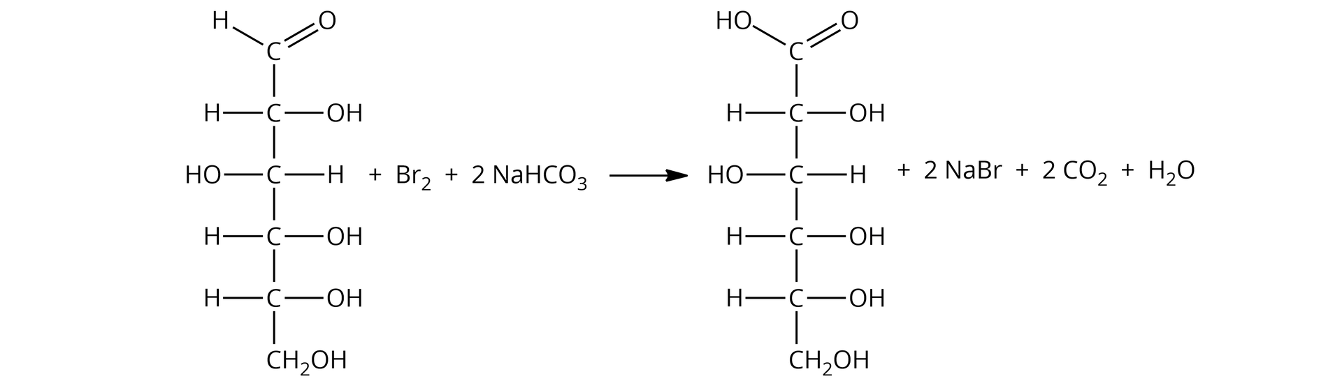 Ilustracja przedstawiająca schemat reakcji zachodzącej po dodaniu wody bromowej oraz wodorowęglanu sodu do roztworu glukozy. Cząsteczka D‑glukozy o następującym wzorze Fischera CHO połączona z pionową linią skierowaną do dołu, która symbolizuje łańcuch węglowy i na końcu łączy się z grupą CH2OH. Wspomnianą linię przecinają cztery krótkie poziome, prostopadłe do niej linie. Po prawej stronie linii od góry kolejno znajdują się podstawniki OH, H, OH oraz OH. Po lewej stronie od góry podstawniki H, OH, H oraz H. Dodać cząsteczka bromu Br2, dodać dwie cząsteczki NaHCO3. Strzałka w prawo, za strzałką produkty. Cząsteczka kwasu glukonowego o następującym wzorze Fischera: grupa COOH połączona z pionową linią skierowaną do dołu, która symbolizuje łańcuch węglowy i na końcu łączy się z grupą CH2OH. Wspomnianą linię przecinają cztery krótkie poziome, prostopadłe linie. Po prawej stronie linii od góry kolejno podstawniki, OH, H, OH oraz OH. Po lewej stronie od góry podstawniki H, OH, H oraz H. Dodać dwie cząsteczki bromku sodu NaBr, dodać dwie cząsteczki tlenku węgla(<math aria‑label="cztery">IV) CO2, dodać cząsteczka wody H2O.
