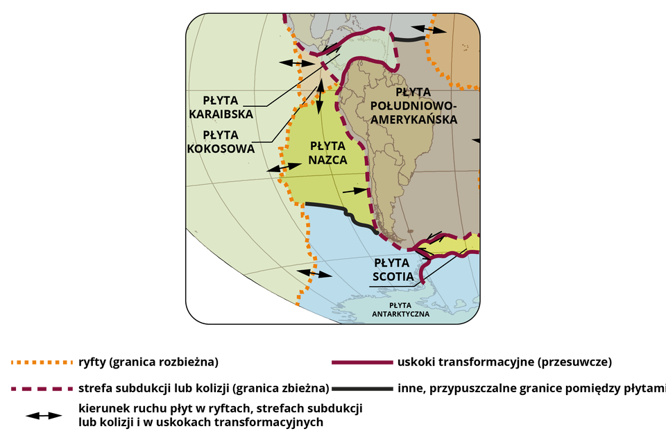 Mapa części świata przedstawia umiejscowienie i ruch płyt tektonicznych. Zaznaczone są poszczególne płyty: Karaibska, Kokosowa, Nazca, Południowo‑amerykańska oraz Scotia. Zaznaczone są również ryfty czyli granice rozbieżne miedzy płytami, strefy subdukcji lub kolizji czyli granice zbieżne, kierunki ruchu płyt w ryftach, strefach subdukcji lub kolizji i w uskokach transformacyjnych, uskoki transformacyjne (przesuwcze) oraz inne przypuszczalne granice między płytami. Płyta Pacyficzna odsuwa się od płytNazca , Antarktycznej i Kokosowej. Płyta Nazca przesuwa się w stronę płyty Południowo‑Amerykańskiej. Płyta Kokosowa odsuwa się płyt Pacyficznej i Nazca.