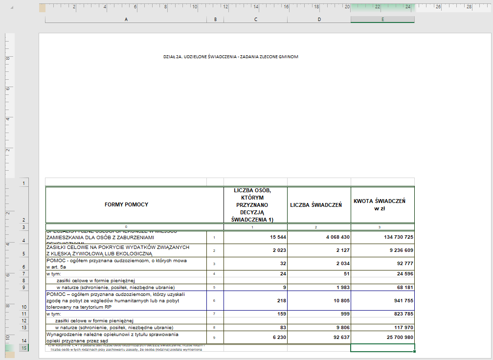 Ilustracja przedstawia arkusz. Składa się z kolumn od A do E. Kolumny A i B dotyczą Form pomocy. W kolumnie A wpisano nazwy świadczeń, w kolumnie B ilość. Kolumna C dotyczy liczby osób, którym przyznano decyzją świadczenia 1). Kolumna D zawiera liczbę świadczeń, kolumna E kwoty świadczeń w złotówkach. Nad kolumnami jest napis: Dział 2A. Udzielone świadczenia - zadania zlecone gminom. Po lewej stronie arkusza i na górze jest podziałka. W górnej podziałce zaznaczono na zielono odcinek od dwudziestu do dwudziestu czterech, który stanowi szerokość kolumny E. 