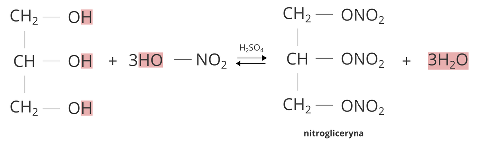 Na ilustracji ukazano równanie reakcji: od grupy C H indeks dolny, dwa, koniec indeksu dolnego odchodzą dwa wiązania pojedyncze: w prawo do grupy O H i w dół do grupy C H. Od niej odchodzą dwa wiązania pojedyncze: w prawo do grupy O H i w dół do grupy C H indeks dolny, dwa, koniec indeksu dolnego, od której odchodzi wiązanie pojedyncze w prawo do grupy O H. W każdej z grup O H kolorem czerwonym zaznaczono atom wodoru. Dalej znajduje się znak plus i wzór trzy H O wiązanie pojedyncze N O indeks dolny, dwa, koniec indeksu dolnego. Grupę H O oznaczono kolorem czerwonym. Dalej strzałki w dwie strony, nad strzałkami H indeks dolny, dwa, koniec indeksu dolnego, S O indeks dolny, cztery, koniec indeksu dolnego. Za strzałkami wzór: od grupy C H indeks dolny, dwa, koniec indeksu dolnego odchodzą dwa wiązania pojedyncze: w prawo do grupy O N O indeks dolny, dwa, koniec indeksu dolnego i w dół do grupy C H. Od niej odchodzą dwa wiązania pojedyncze: w prawo do grupy O N O indeks dolny, dwa, koniec indeksu dolnego i w dół do grupy C H indeks dolny, dwa, koniec indeksu dolnego, od której odchodzi wiązanie pojedyncze w prawo do grupy O N O indeks dolny, dwa, koniec indeksu dolnego. Pod spodem napis nitrogliceryna. Dalej znajdują trzy cząsteczki wody H indeks dolny, dwa, koniec indeksu dolnego, O oznaczone kolorem czerwonym.