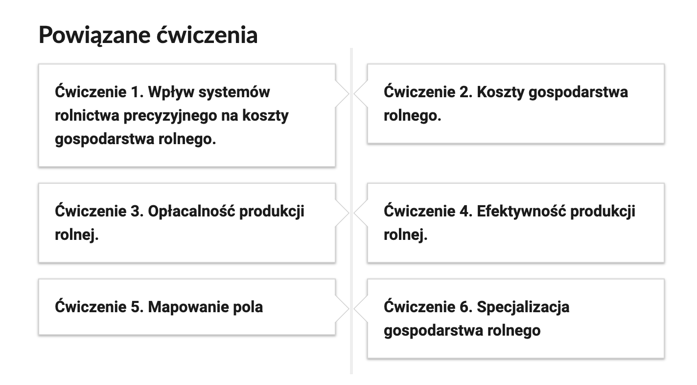 Widok przykładowego przycisku ćwiczeń powiązanych z danym multimedium. Składa się on z sześciu kafelków umieszczonych na osi pionowej. Trzy umieszczone są po lewej stronie i trzy po prawej stronie. Pierwszy kafelek zawiera napis: Ćwiczenie pierwsze. Wpływ systemów rolnictwa precyzyjnego na koszty gospodarstwa rolnego. Drugi kafelek zawiera napis: Ćwiczenie trzecie. Opłacalność produkcji rolnej. Trzeci kafelek zawiera napis: Ćwiczenie piąte. Mapowanie pola. Czwarty kafelek zawiera napis: Ćwiczenie drugie. Koszty gospodarstwa rolnego. Piąty kafelek zawiera napis: Ćwiczenie czwarte. Efektywność produkcji rolnej. Szósty kafelek zawiera napis: Ćwiczenie szóste. Specjalizacja gospodarstwa rolnego.