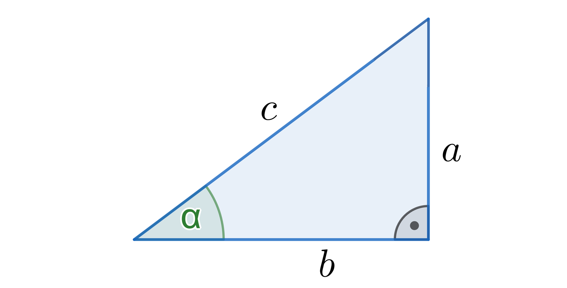 Ilustracja przedstawia trójkąt prostokątny, jego pionowa przyprostokątna jest podpisana literą a, jego pozioma przyprostokątna jest podpisana literą b, a jego przeciwprostokątna jest podpisana literą c. Kąt pomiędzy przeciwprostokątną a przyprostokątną b jest podpisana literą alfa. 