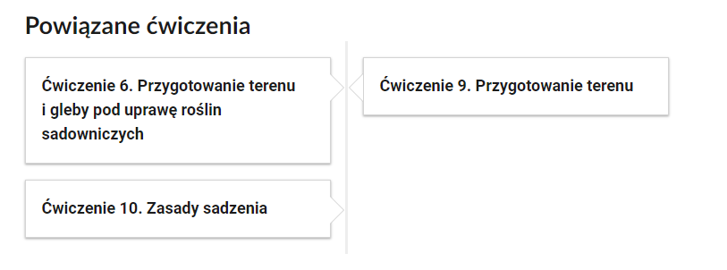 Grafika przedstawia przykładowe przyciski powiązanych ćwiczeń z danym multimedium. Przedstawiono trzy kafelki. Pierwszy kafelek zawiera napis: Ćwiczenie szóste. Przygotowanie terenu i gleby pod uprawę roślin sadowniczych. Drugi kafelek zawiera napis: Ćwiczenie dziewiąte. Przygotowanie terenu. Trzeci kafelek zawiera napis: Ćwiczenie dziesiąte. Zasady sadzenia.