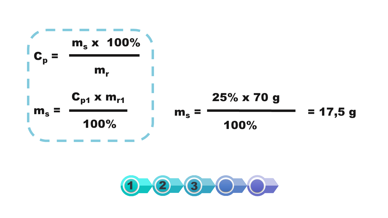 Ilustracja zawiera napisy cp=msx100% dzielne na mr, ms= cp1xmr1 dzielone na 100%, ms=25%x70g dzielone na 100%=17,5g.